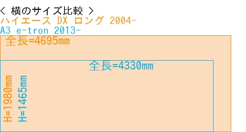 #ハイエース DX ロング 2004- + A3 e-tron 2013-